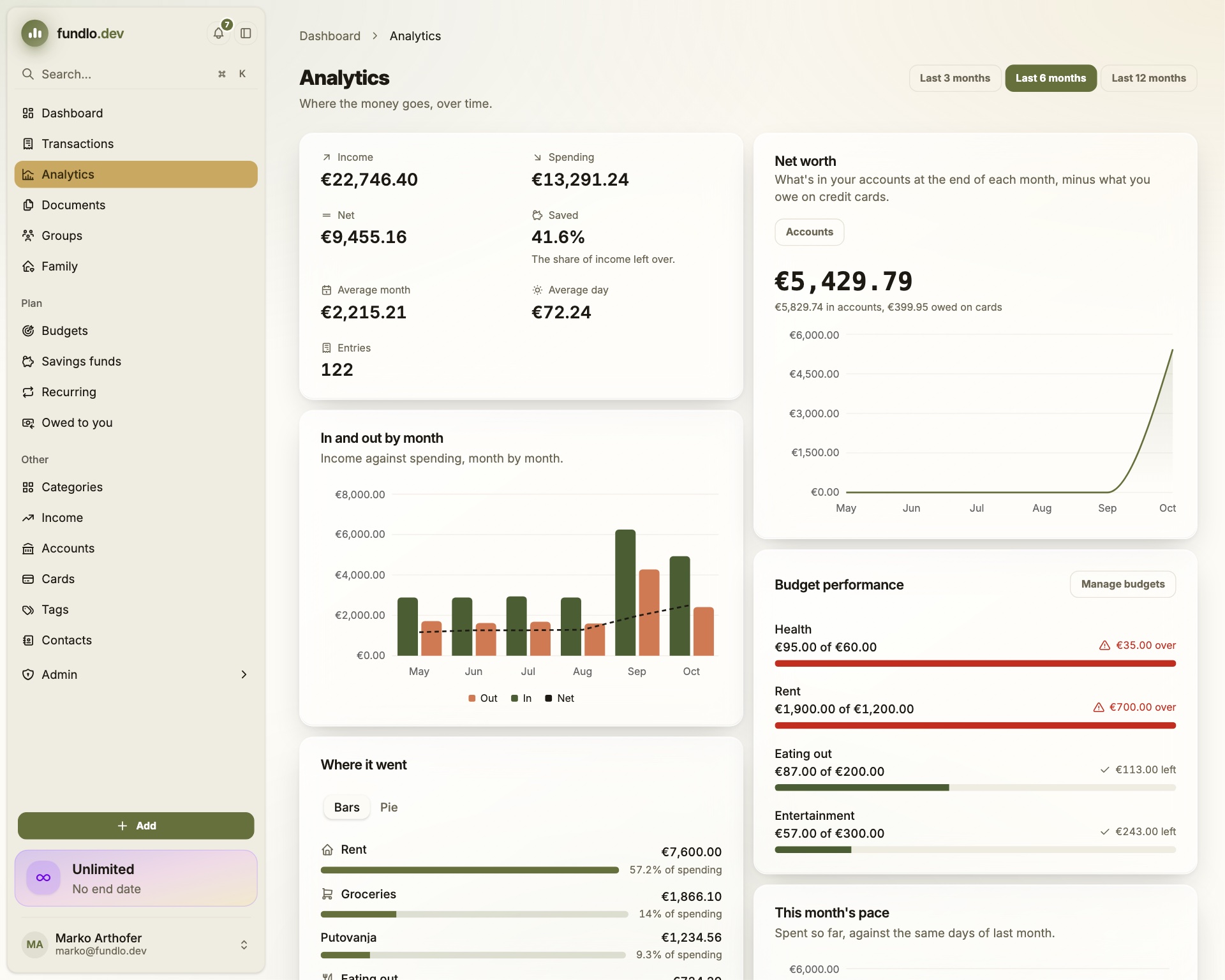 Analytics - income vs spending, net worth and budget performance