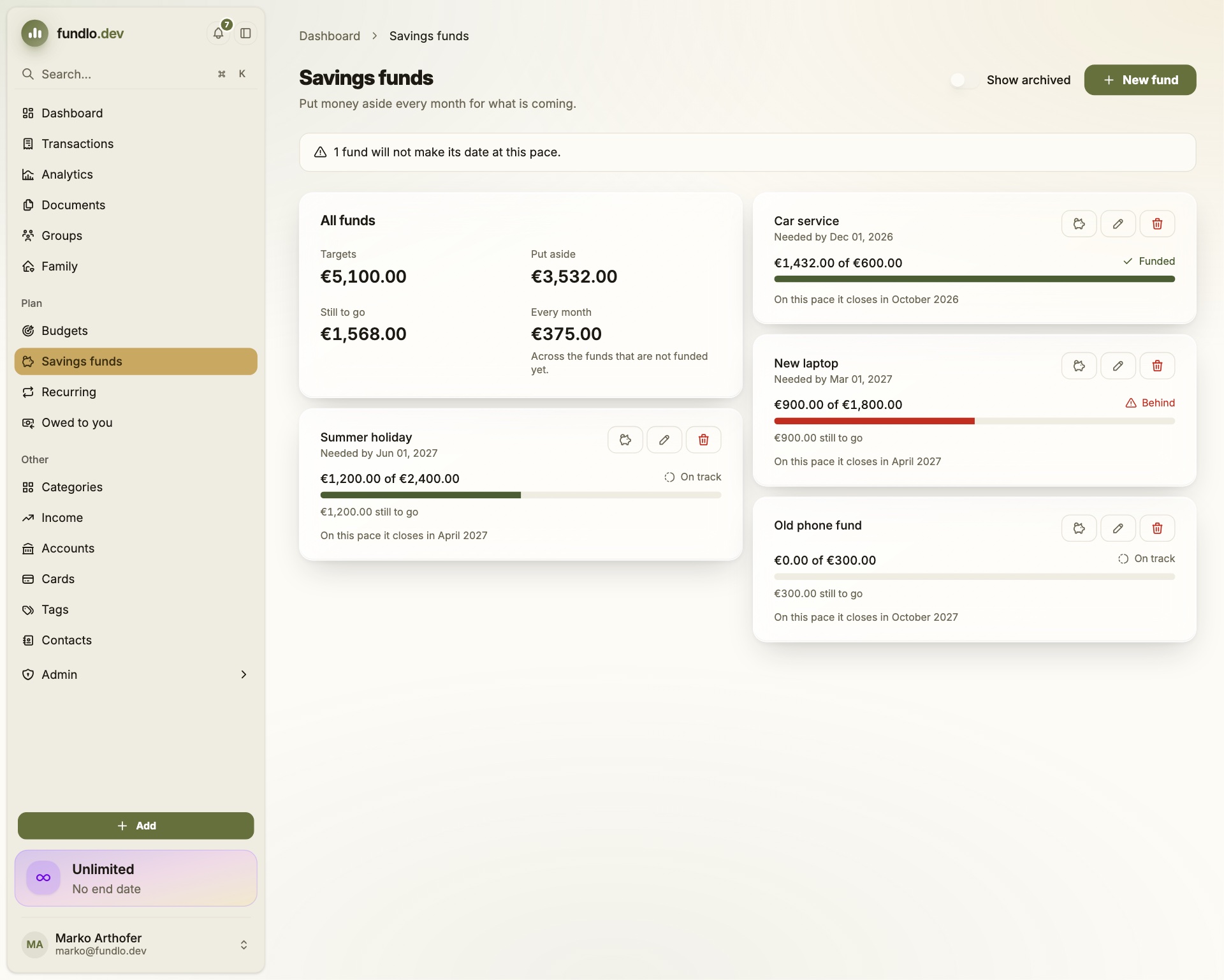 Savings funds - targets, monthly pace and on-track status